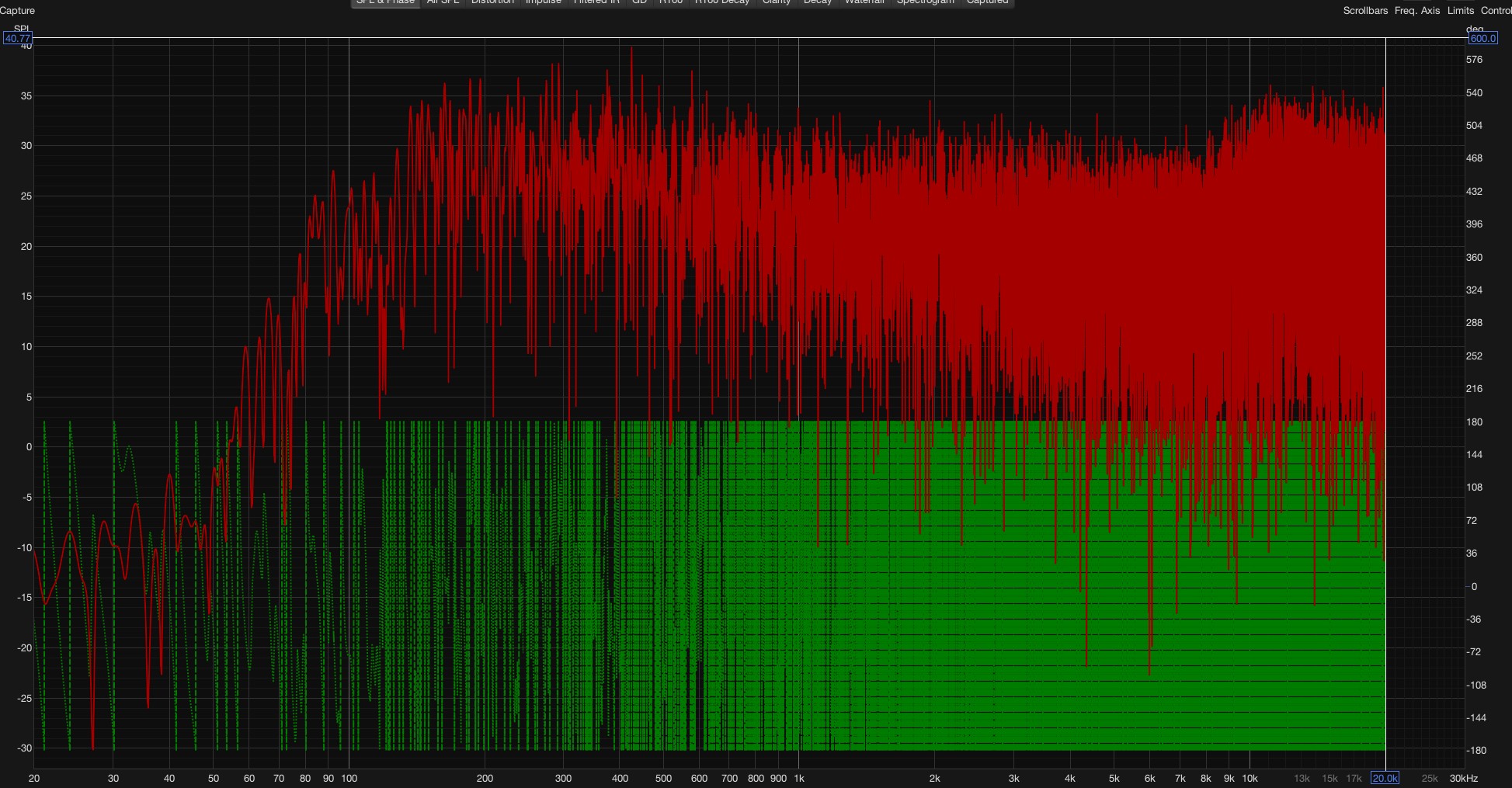 Grafico di risposta in frequenza e fase della stanza, misurato con software di analisi acustica